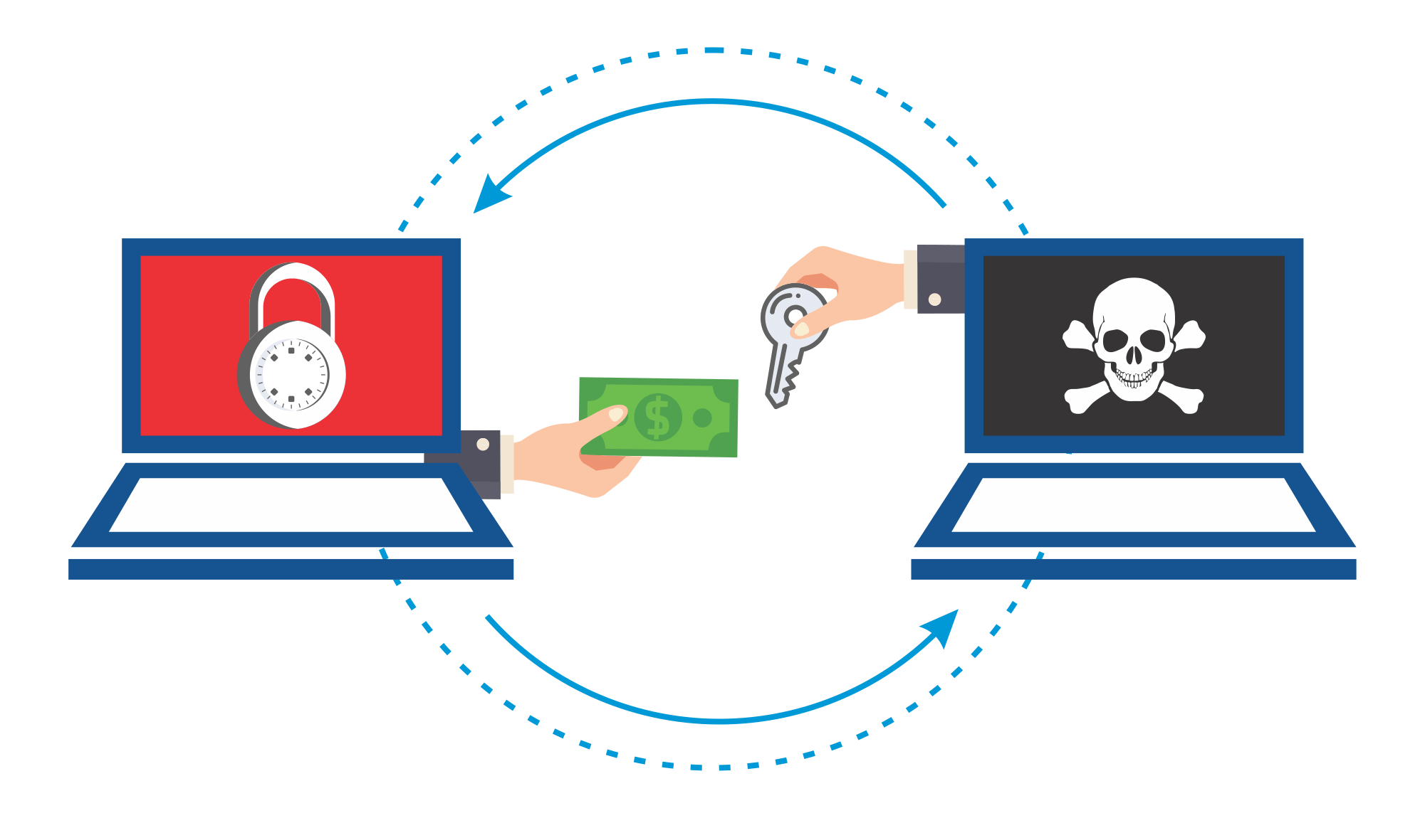 Ransomwares